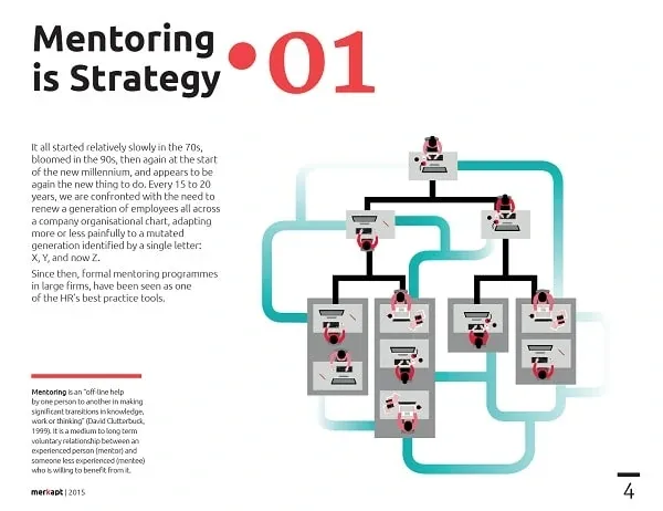 Strategic Mentoring - Merkapt