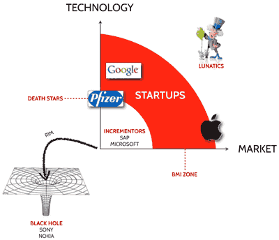 death-star-innovation