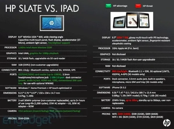 hp-vs-ipad
