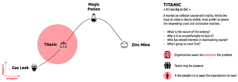 TITANIC - They Are Only Four Problems That Innovators Can Solve - Merkapt